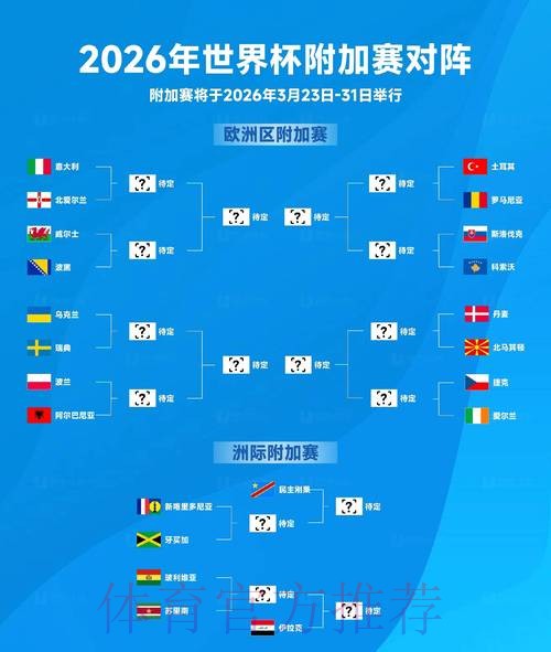 2026世界杯投注热门球队分析