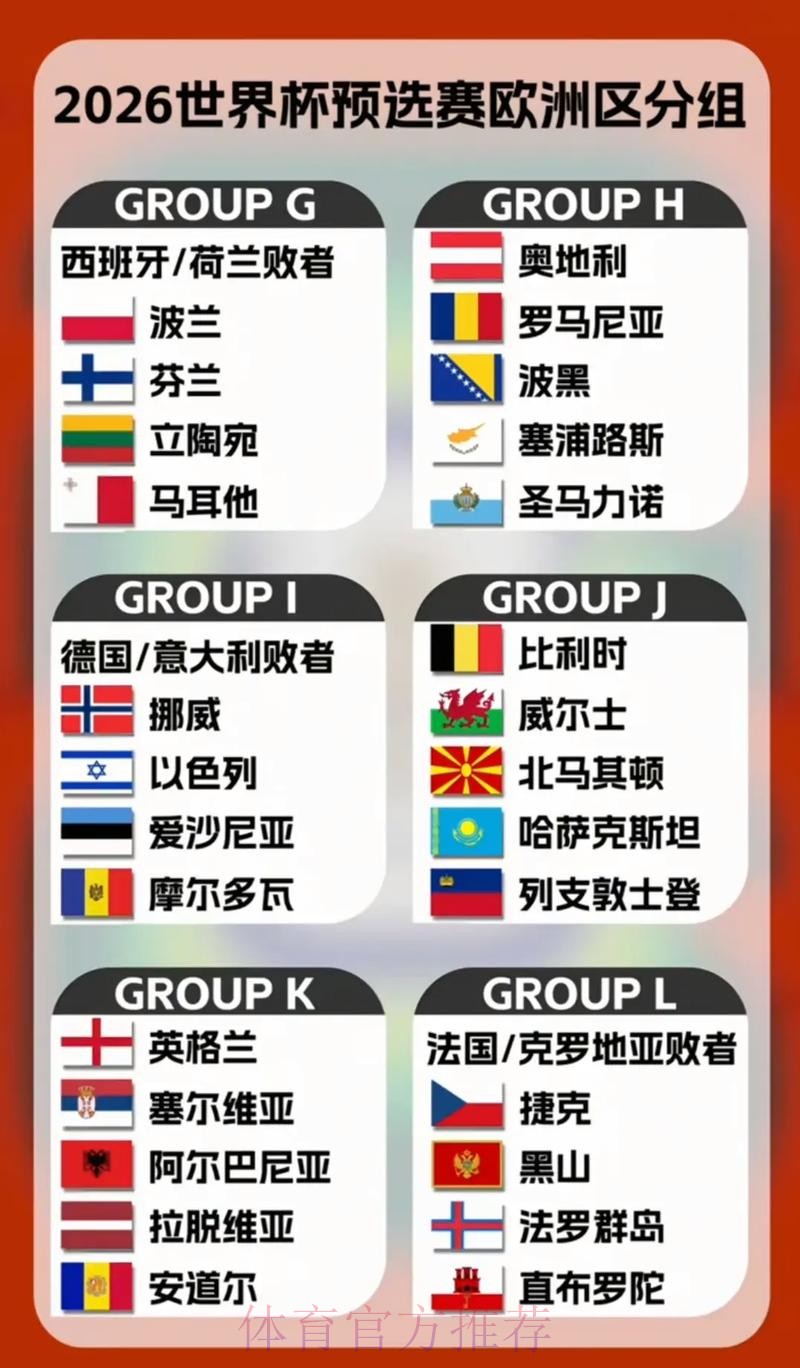 2026世界杯投注热门球队分析