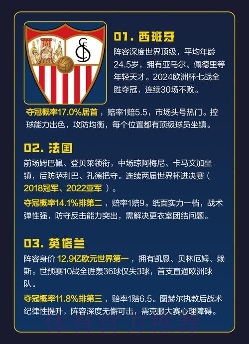 2026世界杯投注热门球队分析